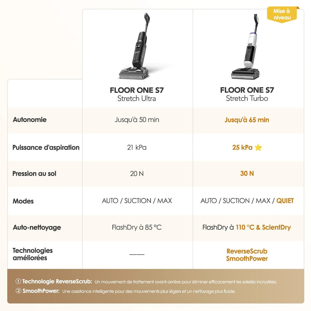 Tineco FLOOR ONE S7 Stretch Turbo Aspirateur Laveur