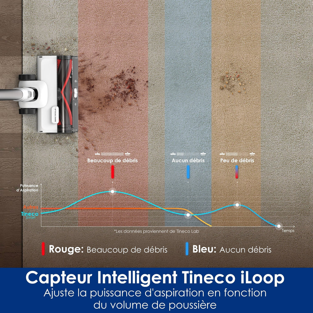 Tineco PURE ONE Station 5 PLUS Aspirateur Sans-Fil Intelligent